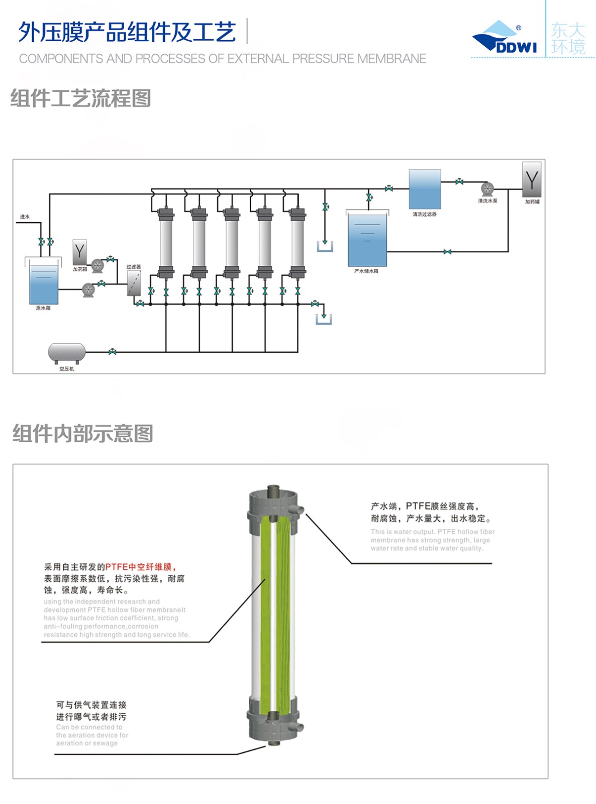 PTFE中空纖維膜